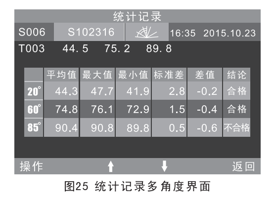 光澤度儀統(tǒng)計記錄多角度測量界面說明