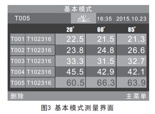 光澤度計(jì)開機(jī)進(jìn)入的測(cè)量界面