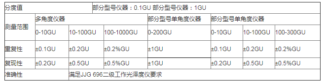 儀器檢測(cè)分辨率標(biāo)準(zhǔn)