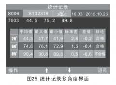 光澤度高什么意思？光澤度數(shù)值代表什么